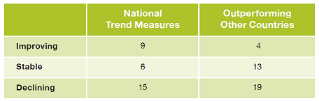 Trends