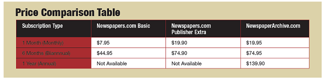 Price Comparison Table