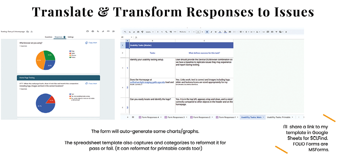 The results from user testing in a Google Form automatically populate a Google Sheet to create issue and task cards with insights