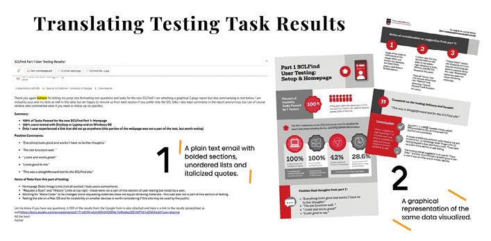 The two formats of providing user experience results: as an email (left) and as an infographic with visuals (right)