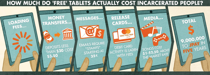 How much do 'free' tablets actually cost incarcerated people?