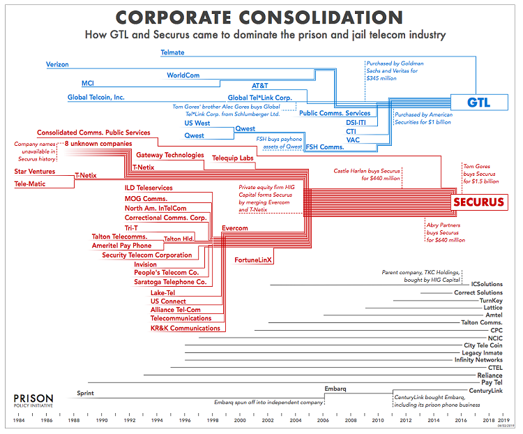 Corporate Consolidation