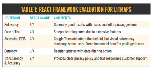 REACT Framework evaluation for LitMaps