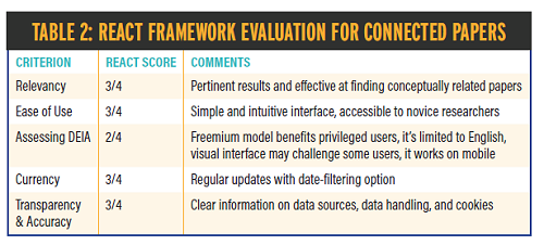 REACT Framework evaluation for Connected Papers