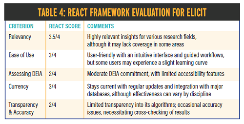 REACT Framework evaluation for Elicit