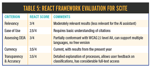 REACT Framework evaluation for scite