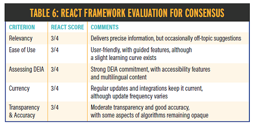 REACT Framework evaluation for Consensus