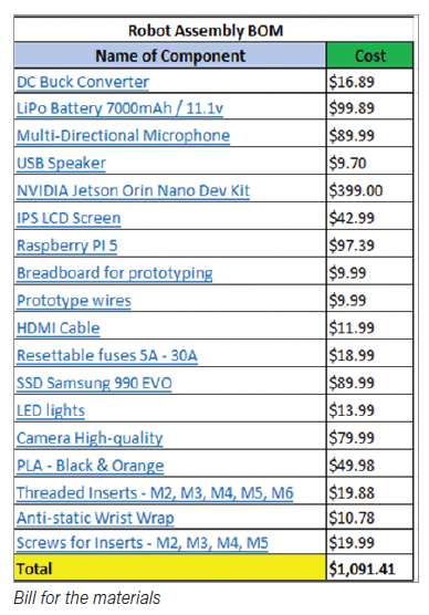 Bill for the materials