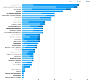 Library uncertainties from Computers in Libraries 2024 (click for full-size image)